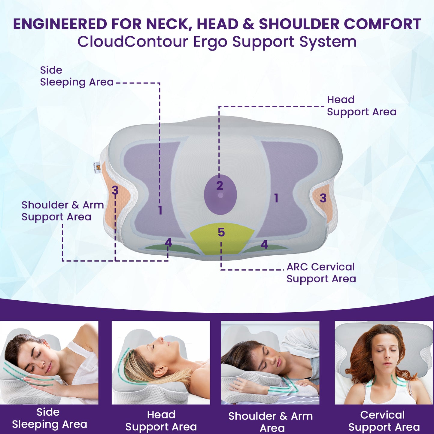 Orthopillo Glide Butterfly Shaped Orthopedic Pillow (Free Blackout Eyemask)