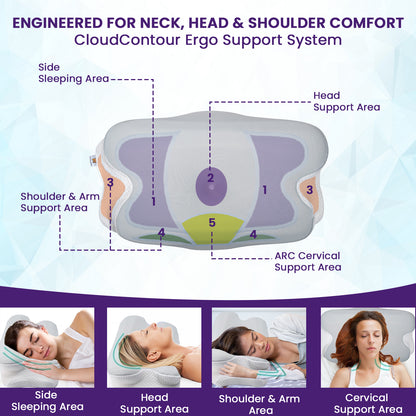 Orthopillo Glide Butterfly Shaped Orthopedic Pillow (Free Blackout Eyemask)